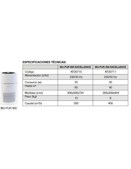 PURIFICADOR AIRE EXCELLENCE CFILTRO HASTA 40M2 MU-PUR 400